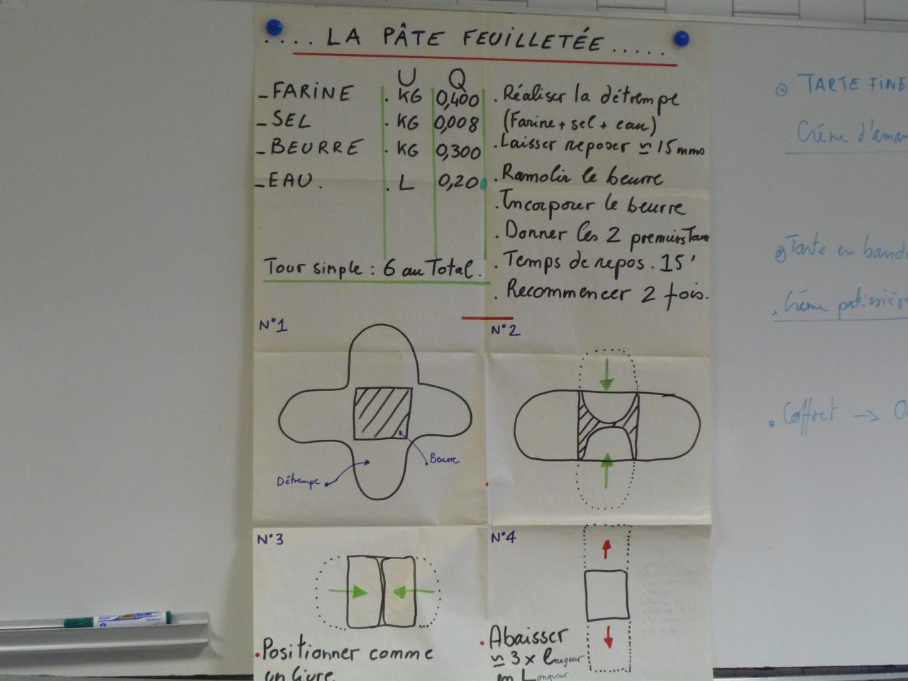 Fiche feuilletage